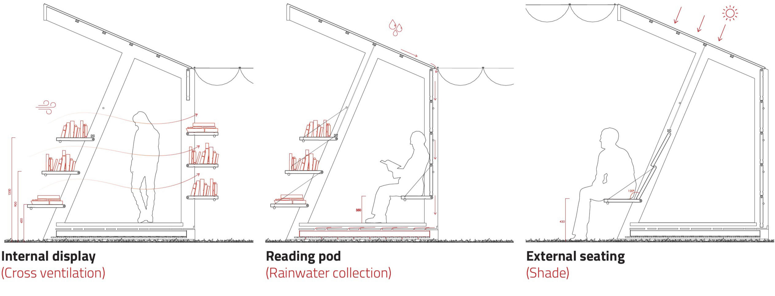 Functions and passive strategies