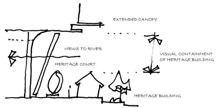 Framing of heritage